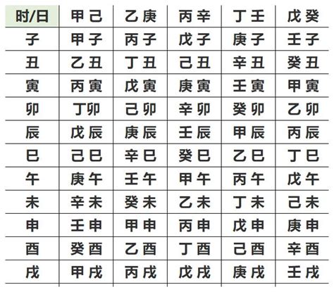 怎麼查自己的五行|免費線上八字計算機｜八字重量查詢、五行八字算